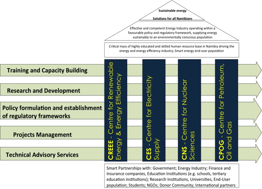 Logical Framework